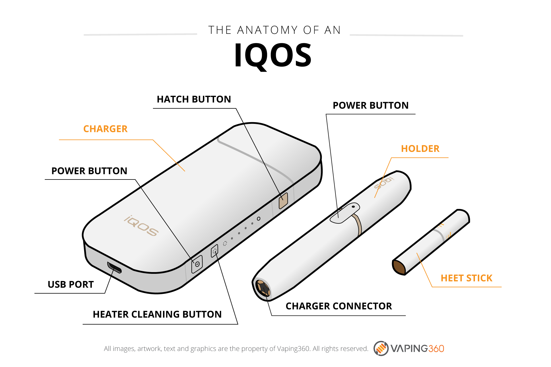 IQOS: How Does It Work and Where Can You Find One? - Vaping360
